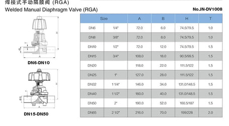SS manual clamped diaphragm valve for food