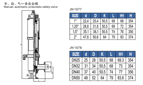 Hygienic Micro-adjusting Pressure Relief Valve