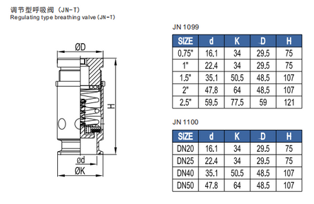 High-Performance Check Valve