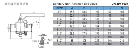 Triclover Non-Retention Ball Valve