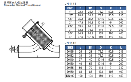 Multi Cartridge Filter Strainer