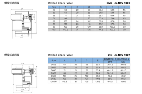 Hygienic Clamped DIN Non Return Valve