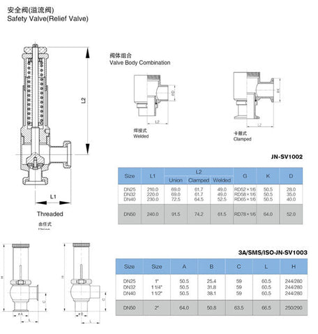 Sanitary Air Pressure Valve
