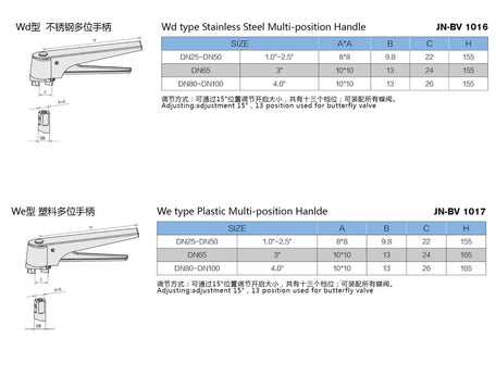 High Performance Three-Piece Butterfly Valve
