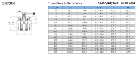 High Performance Three-Piece Butterfly Valve