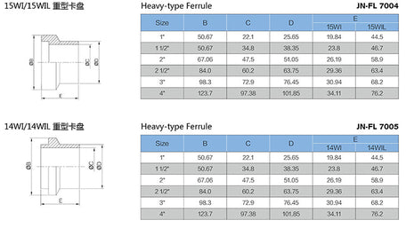 Sanitary 14WI - 15WI heavy type ferrule