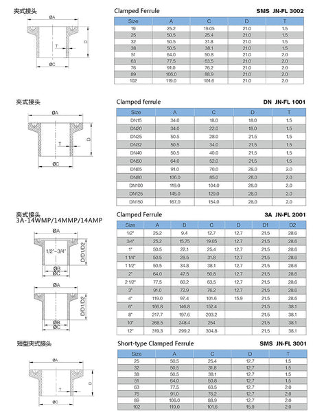 Sanitary 14WMP-14MMP-14AMP ferrule