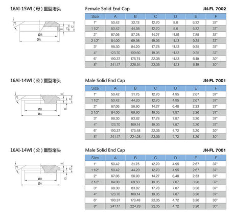 Sanitary End Cap 16AI-15WI