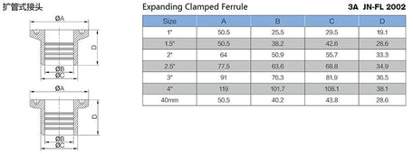 Sanitary 14RMP Expanding Ferrule