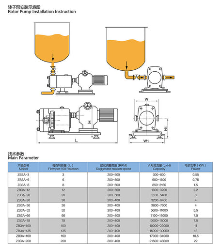 Hygienic Frequency Contolling Rotor