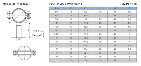 Round Pipe Holder With Base Plate