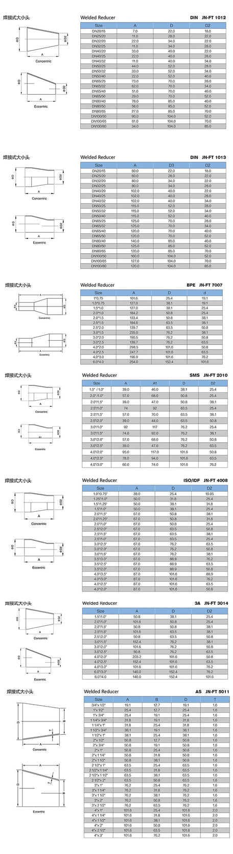 High Performance Welded