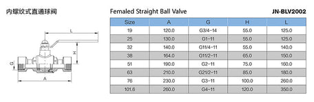 Hygienic Female DIN Manual Ball Valve