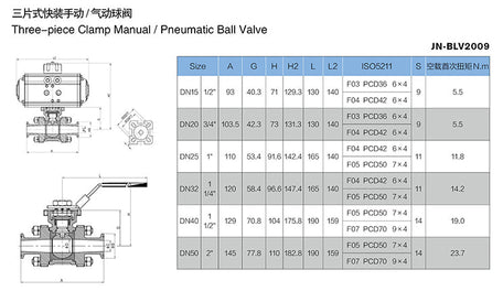 Sanitary Pneumatic 3 piece ball valve
