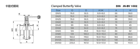 Pneumatic Butterfly Control Valve