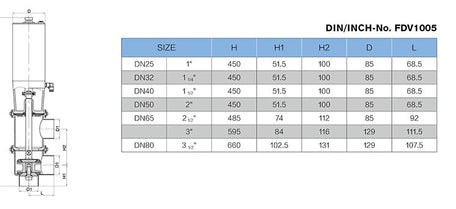 Hygienic Pneumatic Double Seat Valve