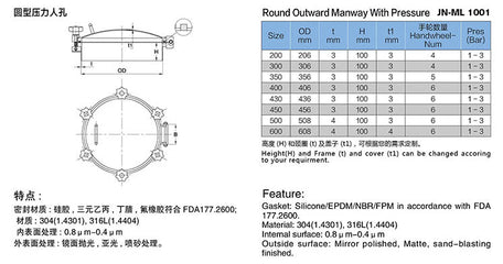 Round Outward Pressure