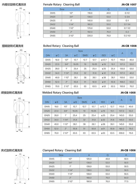 Threaded Sanitary Spray Valve