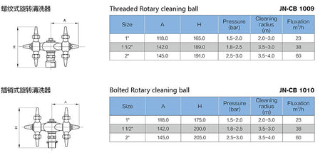 360° Sanitary Ox Cleaning Ball