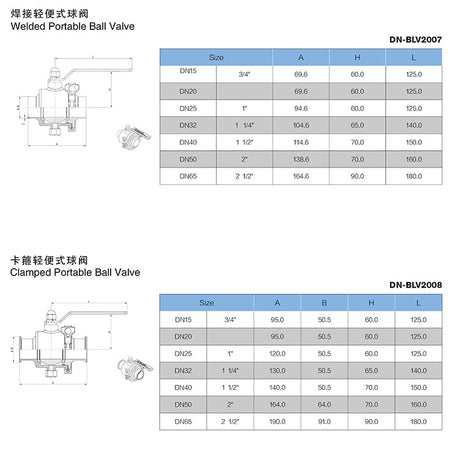 Pneumatic Multi Port Ball Valve
