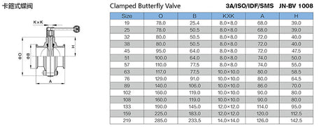 Anti-Leakage Pneumatic Butterfly Valve