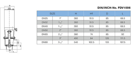 Food Grade Quick Release Flow Valve