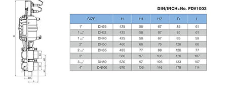 High Purity Pneumatic Shutoff Valve
