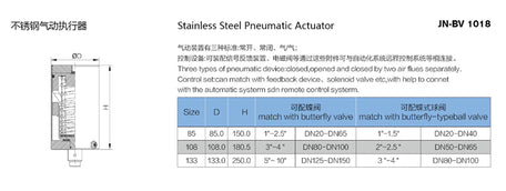 Pneumatic Butterfly Control Valve