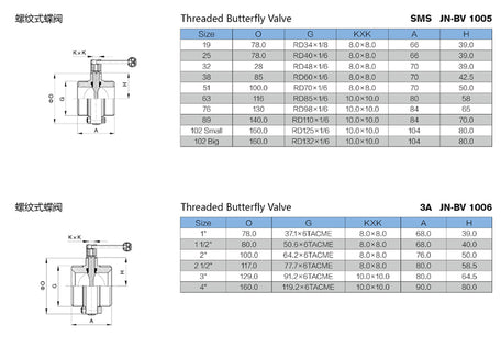 Butterfly Valve with Gripper Handle