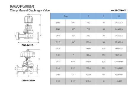Stainless Steel DIN Manual Diaphragm Valve