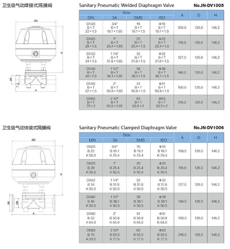 Pneumatic Diaphragm Valve with Plastic Actuator