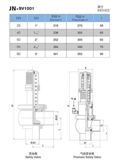 DIN Floating Ball Safety Valve