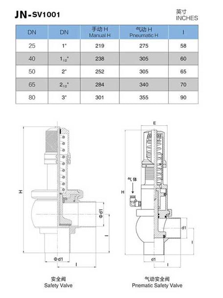 Food Grade Anti-Leakage Ball Air Vent