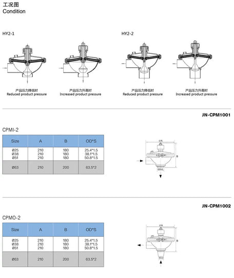 CPM Valve for Food Equipment