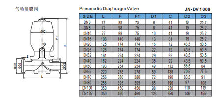 Sanitary Ultra Clean Pneumatic Mini Valve