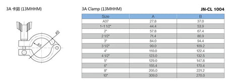 Grade 13MHHM heavy duty triclover clamp