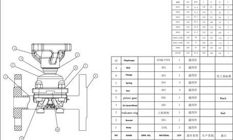 Sanitary Quick Release Manual Diaphragm Valve