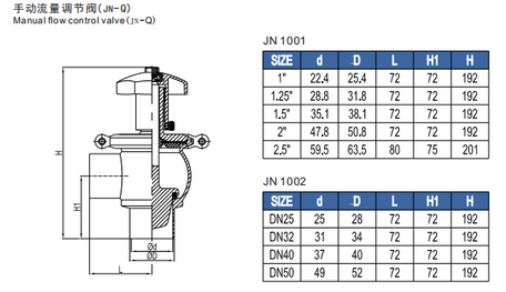 Sanitary Manual Changeover Valve