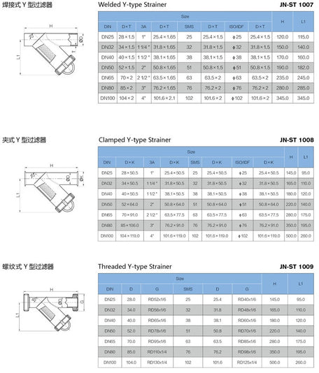 SS Sanitary Water Filter