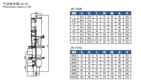 SS304 Sanitary Pneumatic T30 Shut Off Piston Valve