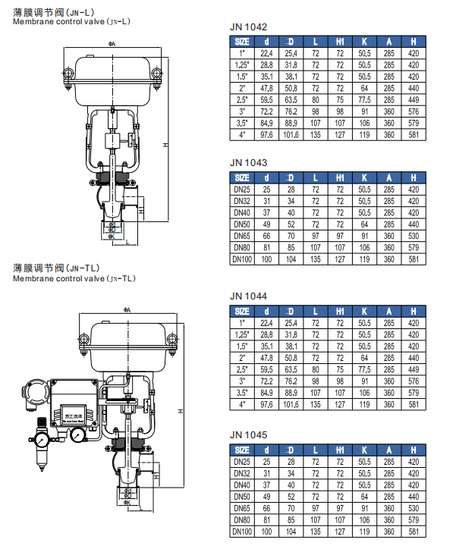 Manual Beer Sample Valve