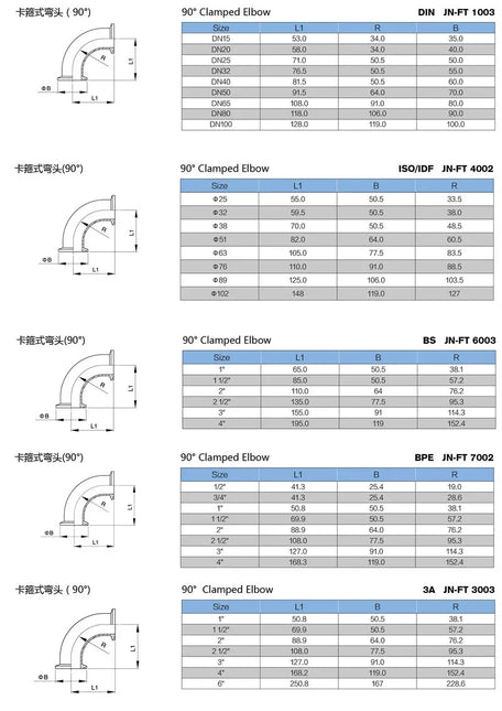Hygienic 2CMP 90° Tri-Clamp Bend