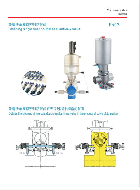 Single Seat Mixproof Valve