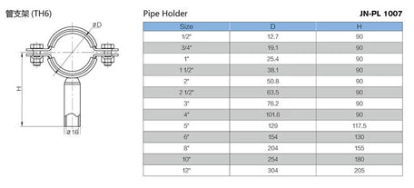 Pipe Support (Blue Sleeve)