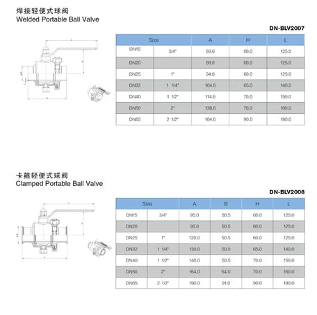 Welded Non-Retention Ball Valve
