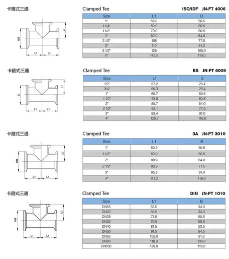 Sanitary 7MP Clamp Tee