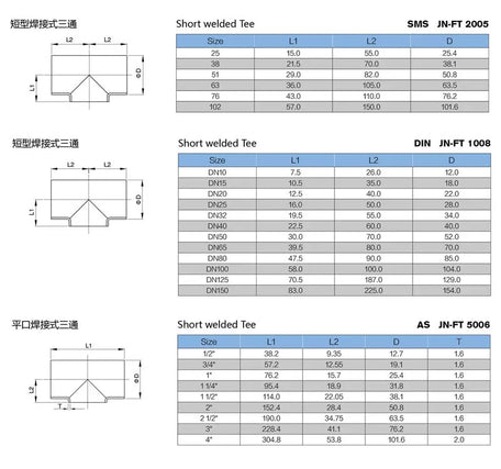 7WP Reducing Weld Tee