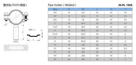 Grade TH7H Round Pipe Clamp